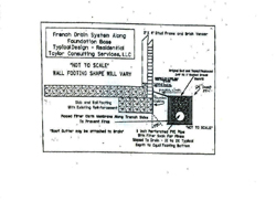 FrenchDrain